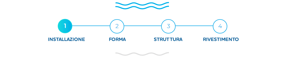 Gli step per configurare la tua piscina fuori terra in acciaio