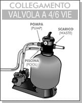 Assistenza: monoblocco filtrante CUBA 320