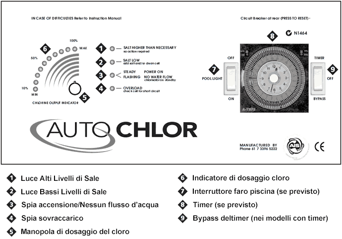 Clorinatore al sale per piscine fino a 170 mc - AUTOCHLOR - Legenda dei pulsant dell'alimentatore
