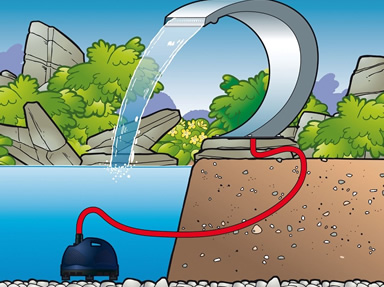 Modalità di installazione della cascata OASI su piscine interrate