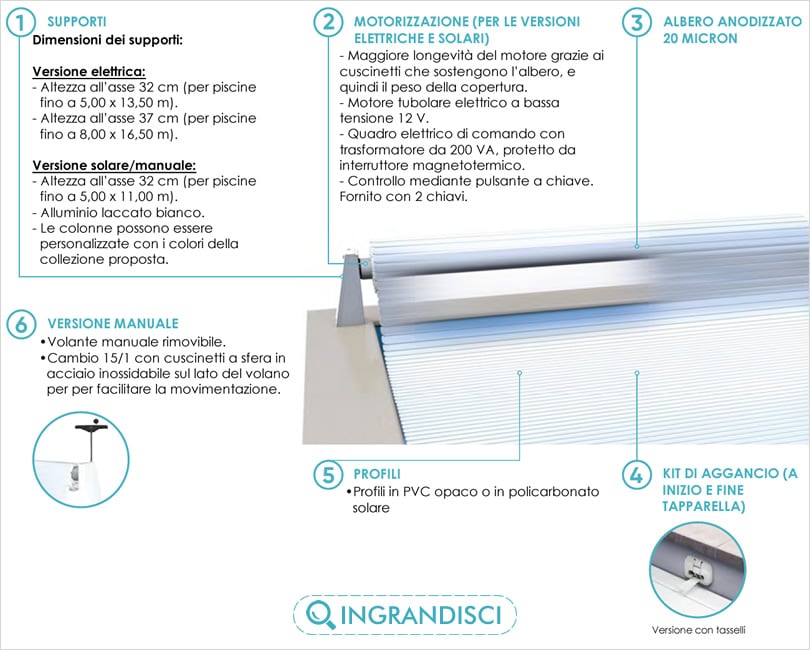 Copertura a tapparella Rolleasy 2 - caratteristiche