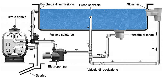 filtri_a_sabbia_Schema_filtrazione.jpg