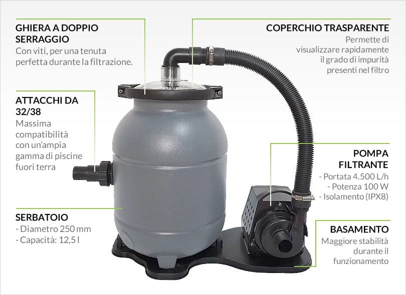 Gruppo di filtrazione monoblocco per piscine fuori terra BestClean Easy 4,5 m³/h - Il gruppo filtroante in dettaglio
