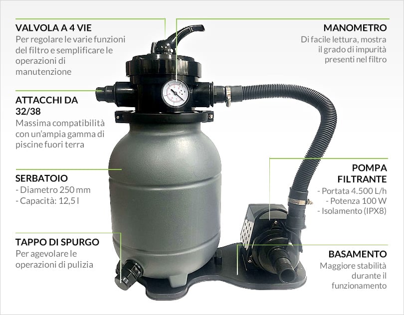 Gruppo di filtrazione monoblocco per piscine fuori terra BestClean PRO 4,5 m³/h - Il gruppo filtroante in dettaglio
