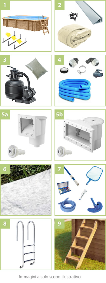Kit Piscina in legno fuori terra da esterno con Liner sabbia Riva 814: compreso nel kit - versione Liner sabbia