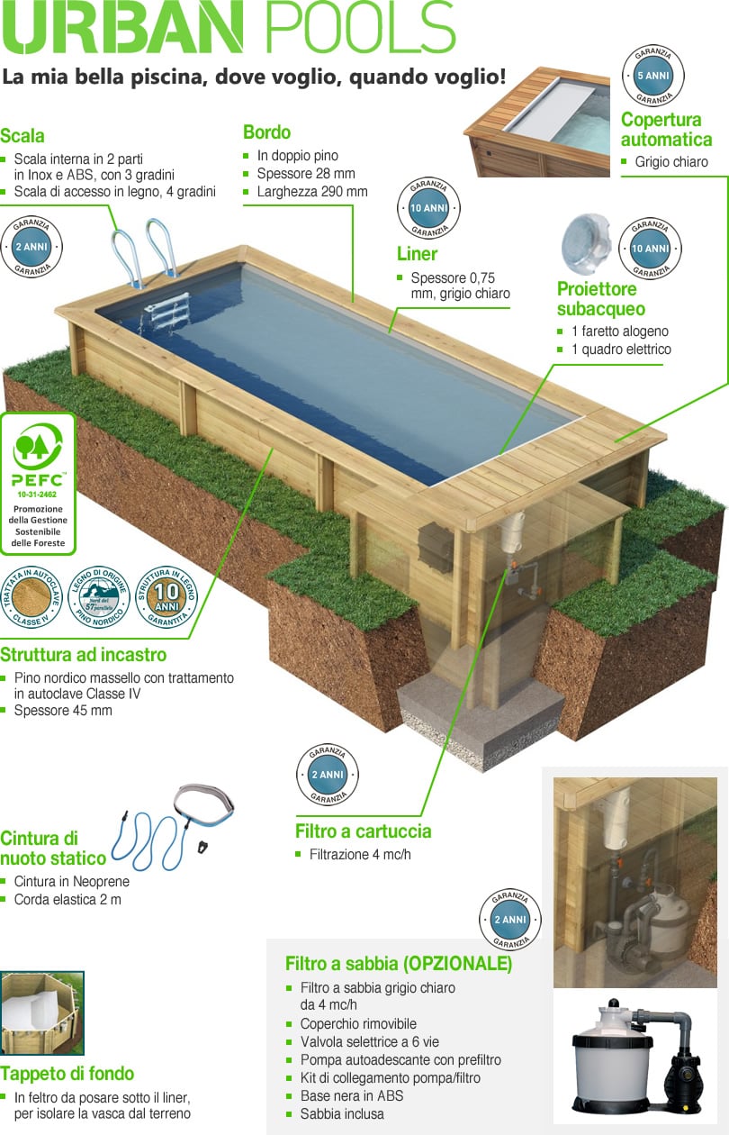 Caratteristiche della piscina in legno fuori terra Urban