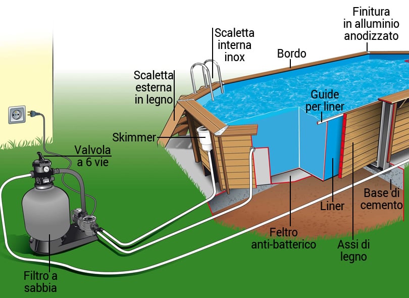 Impianto di filtrazione della piscina in legno fuori terra ottagonale allungata OCEAN 550x355.