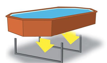 Caratteristiche della piscina in legno fuori terra da giardino WEVA LUXE 840 - h.146 cm: struttura portante in metallo