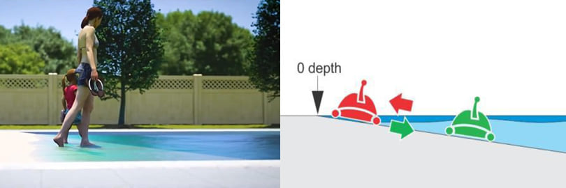 Robot piscina FRC 70 adatto a piscine con ingresso spiaggia