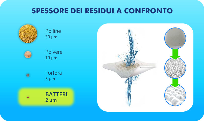 Robot automatico piscina per il fondo FRC 50: filtrazione e spessore delle impurità