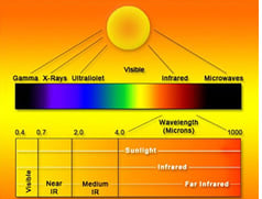 Saune infrarossi: cosa sono e gli effetti sulla bellezza