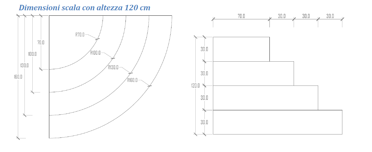 scala sottoliner angolare rotonda