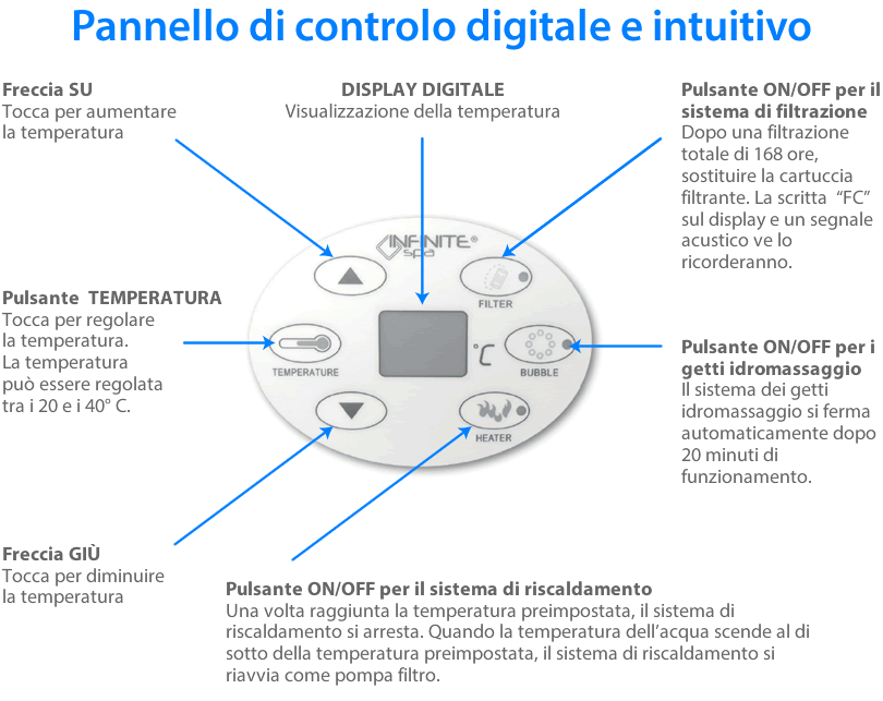 Vasca idromassaggio gonfiabile infinite spa rotonda XTRA 4 posti - Pannello di controllo digitale